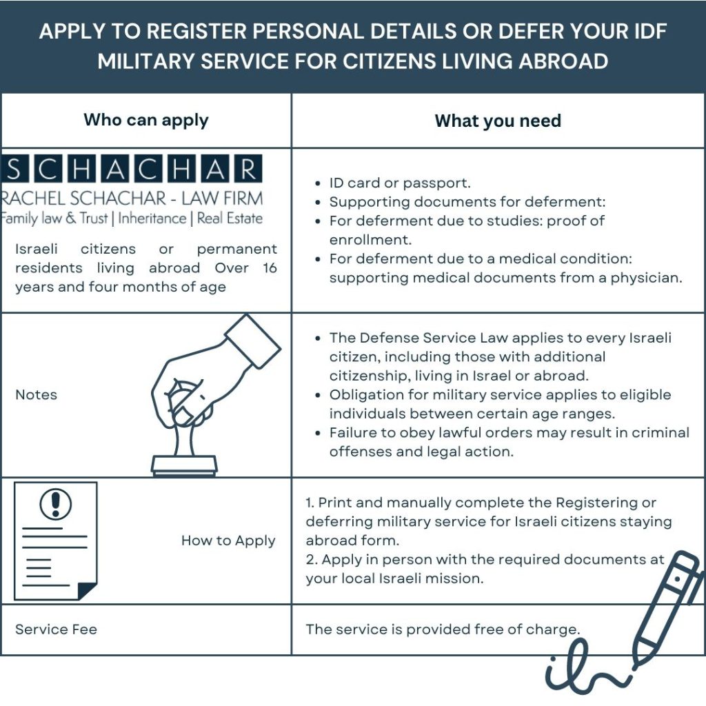 Apply to register personal details or defer your IDF military service for citizens living abroad Consular registration of a child born abroad to Israeli parents
