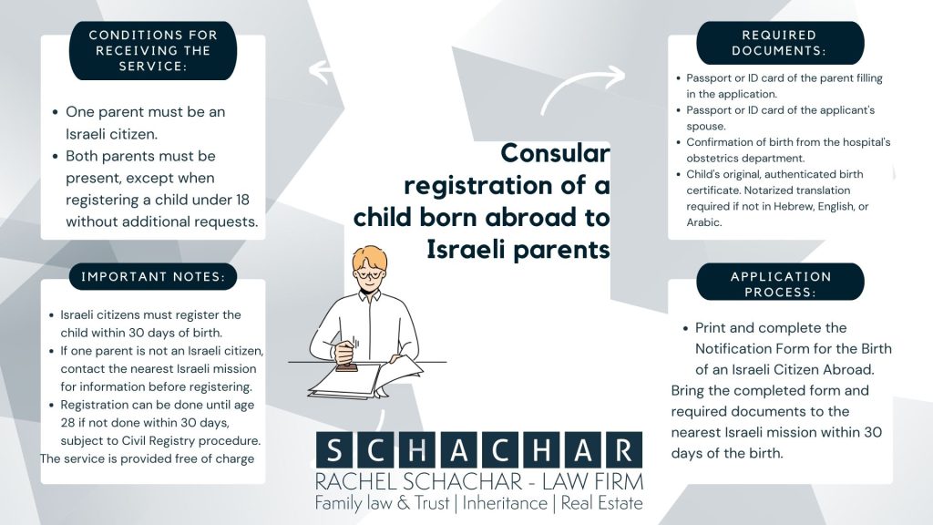 Consular registration of a child born abroad to Israeli parents Consular registration of a child born abroad to Israeli parents