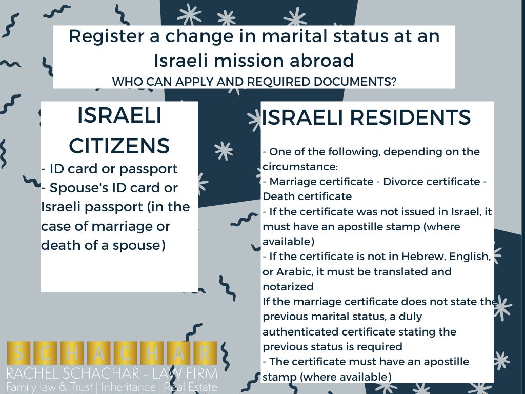 Register a change in marital status at an Israeli mission abroad Register a change in marital status at an Israeli mission abroad