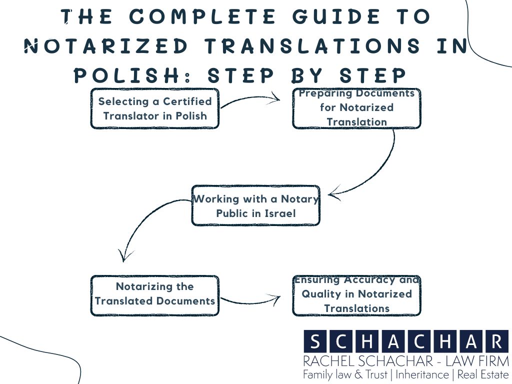 הועלה The complete guide to notarized translations in Polish step by step The complete guide to notarized translations in Polish: step by step