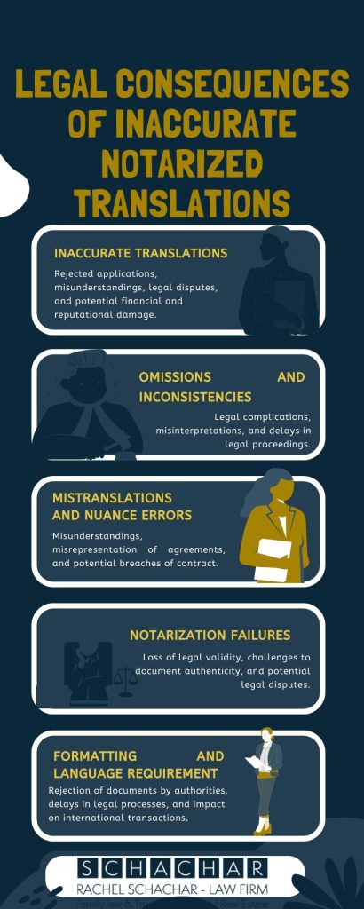 Legal Consequences of Inaccurate Notarized Translations Legal Consequences of Inaccurate Notarized Translations