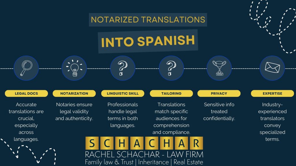 Notarized Translations into Spanish 1 Notarized Translations into Spanish