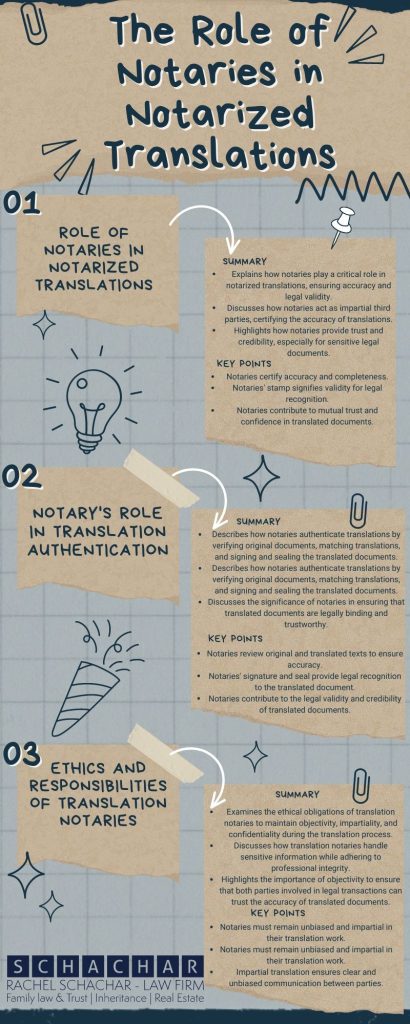 The Role of Notaries in Notarized Translations The Role of Notaries in Notarized Translations