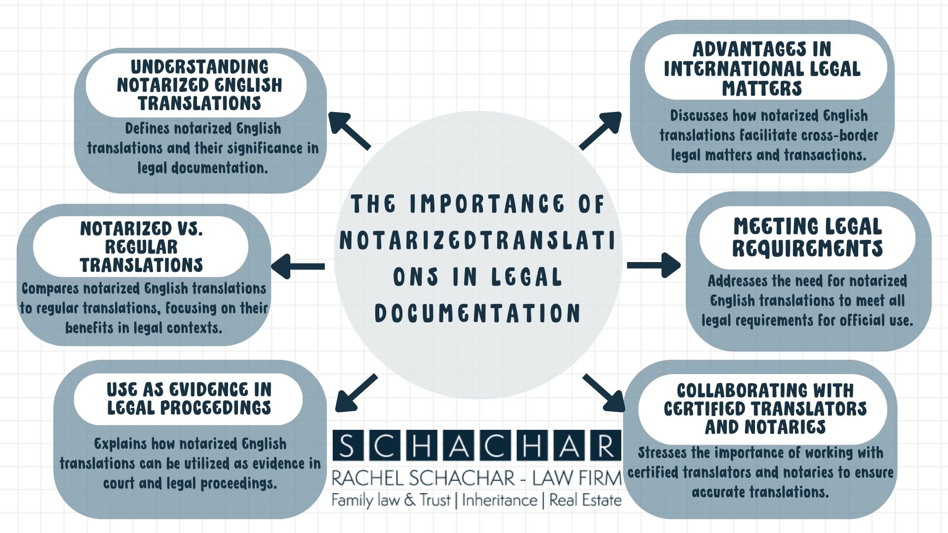 The Importance of NotarizedTranslations in Legal Documentation The Importance of Notarized Translations in Legal Documentation