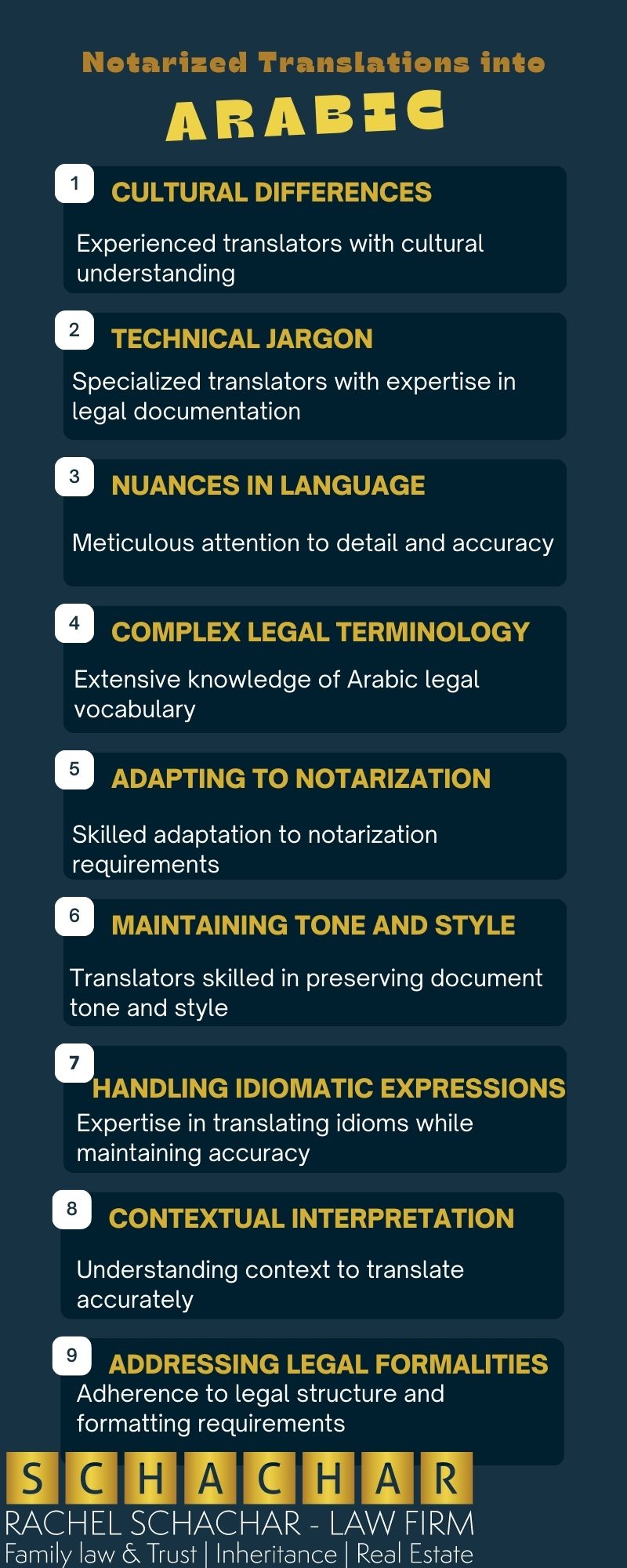 הועלה Notarized Translations into Arabic Notarized Translations into Arabic