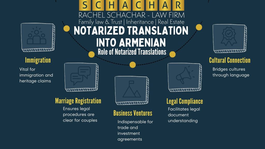 Notarized translation into Armenian 1 Notarized translation into Armenian