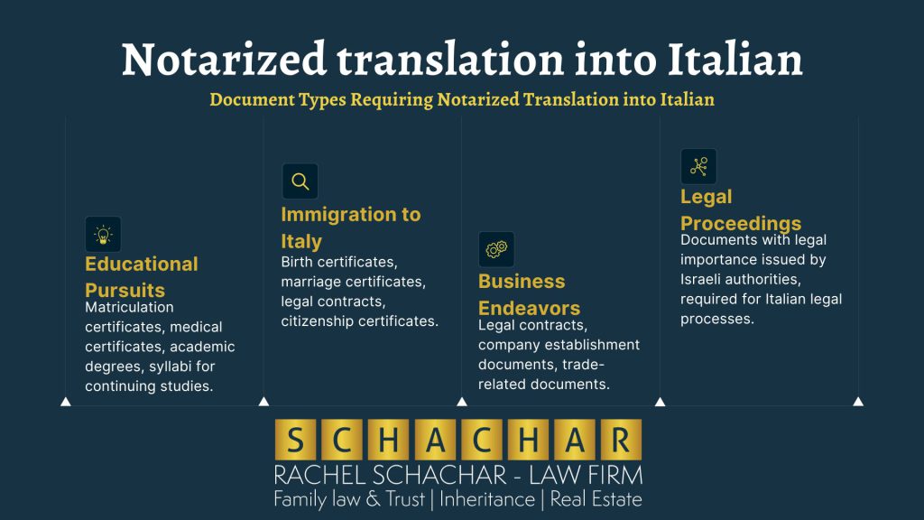 Notarized translation into Italian 1 1 Notarized translation into Italian